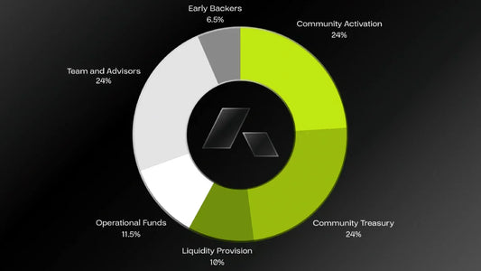 acurast tokenomics