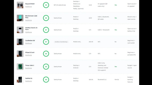 Hardware Wallet Comparison 2026: Every Wallet I Have Tested, Scored and Ranked