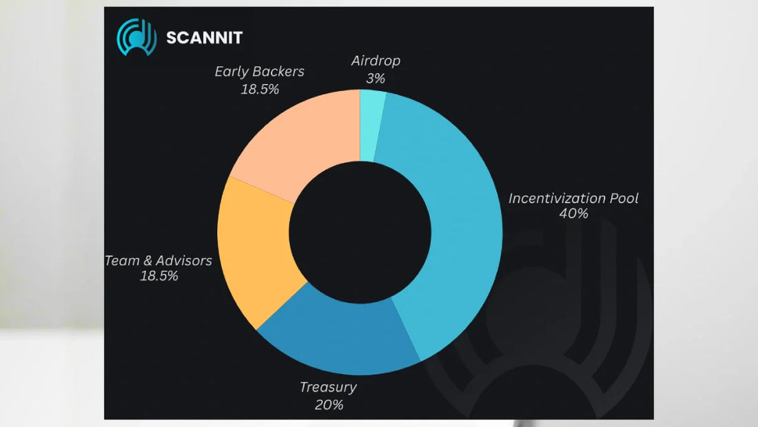 Scannit Tokenomics: Understanding the SCAN Ecosystem